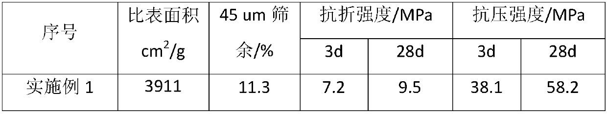 Cement grinding aid and preparation method thereof