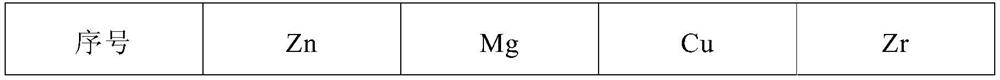 Preparation method of novel particle-reinforced 7XXX aluminum alloy thin strip