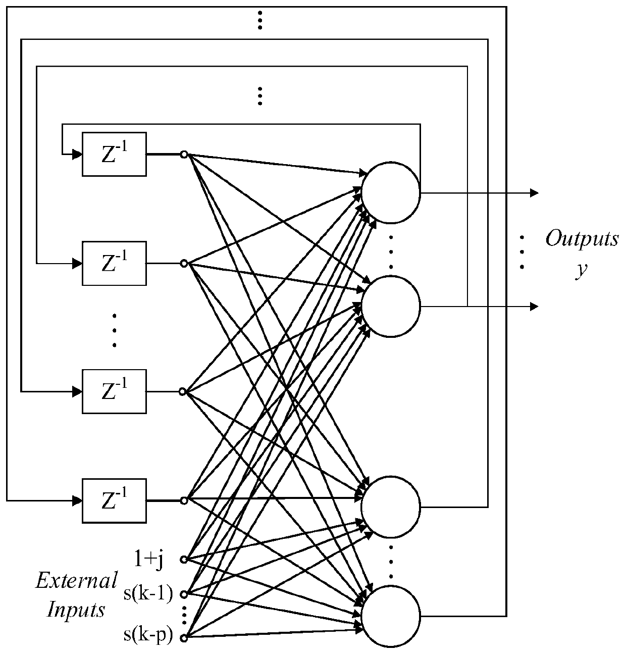 Power amplifier digital pre-distortion method of complex-valued full-connection recurrent neural network model