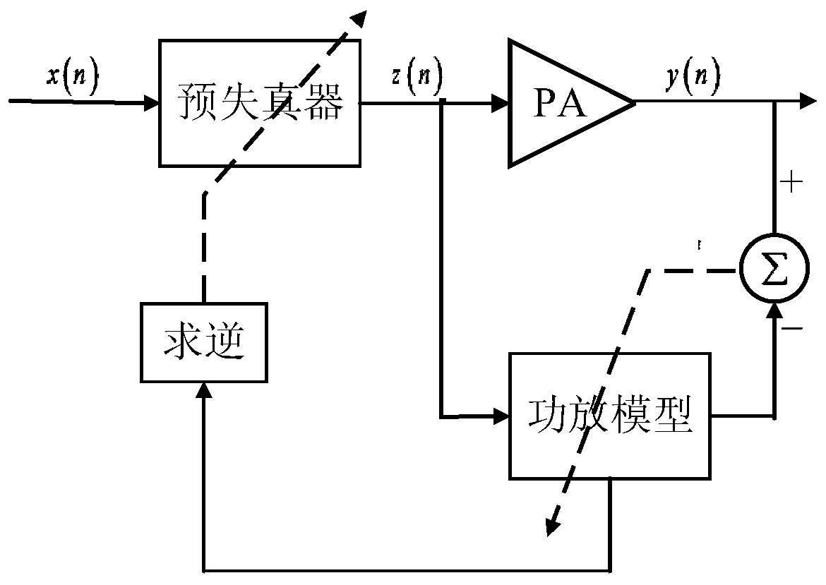 Power amplifier digital pre-distortion method of complex-valued full-connection recurrent neural network model