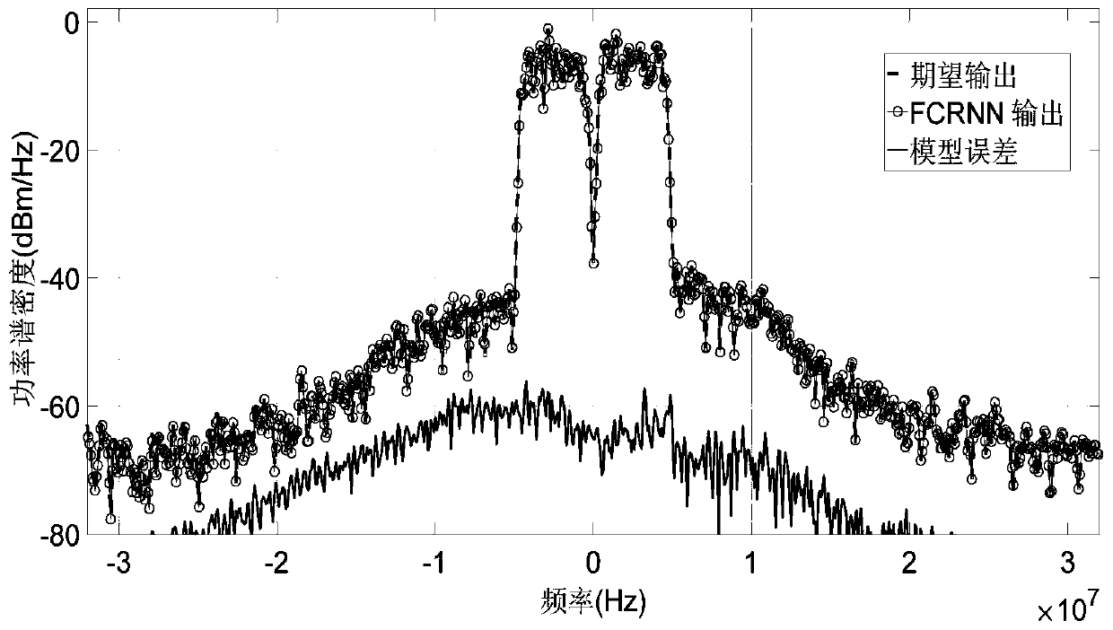 Power amplifier digital pre-distortion method of complex-valued full-connection recurrent neural network model