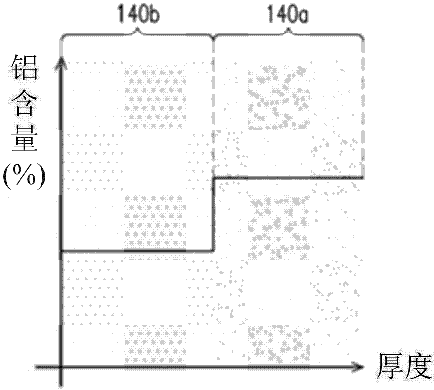 Semiconductor structure