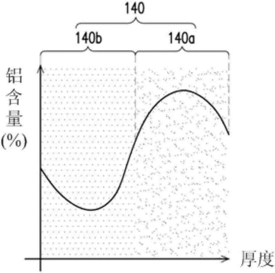 Semiconductor structure