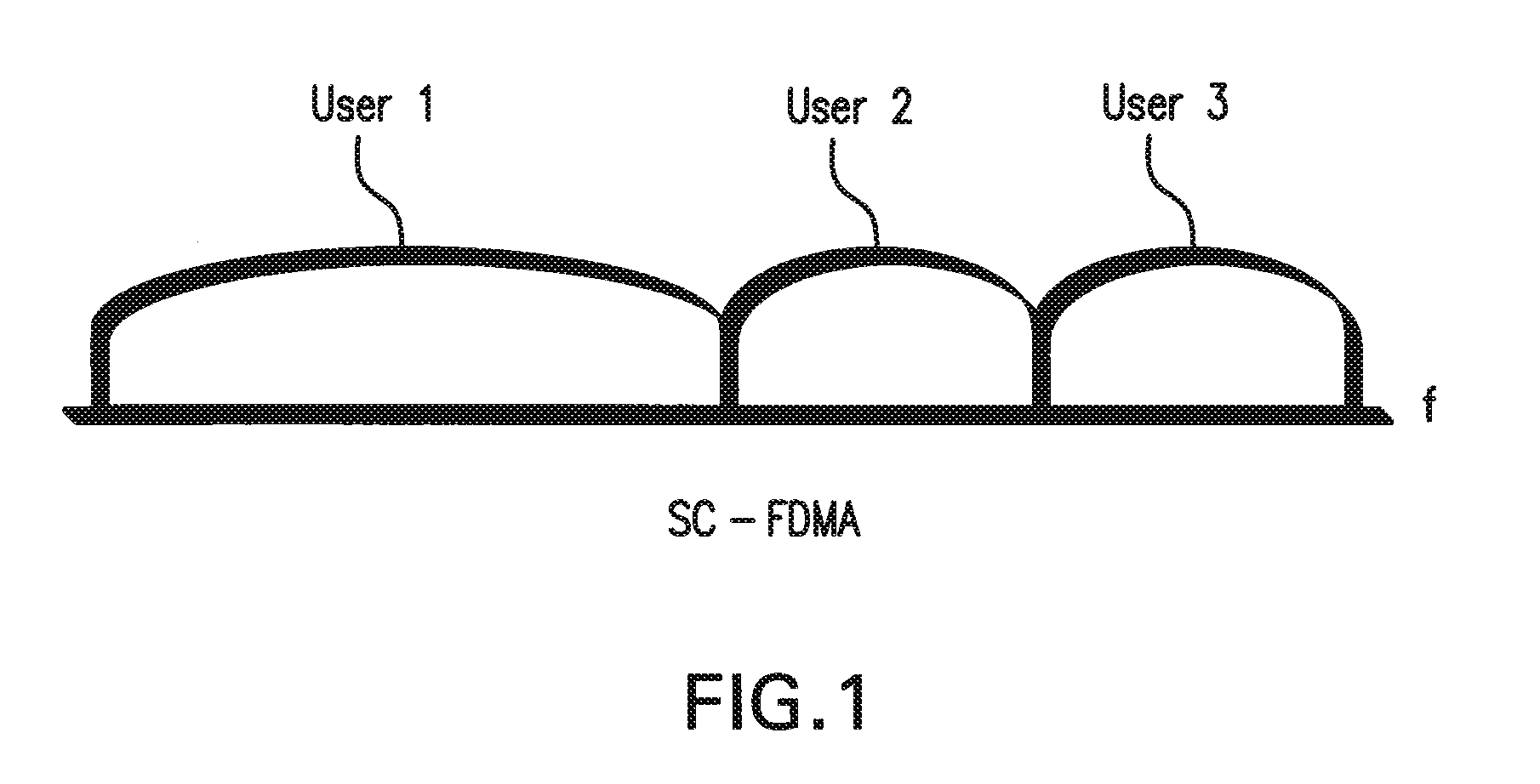 Methods and systems for scheduling resources in a telecommunication system