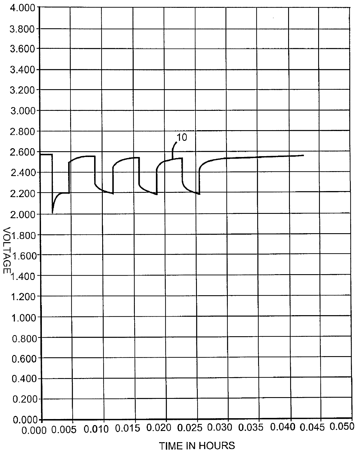 Organic nitrite additives for nonaqueous electrolyte in alkali metal electrochemical cells