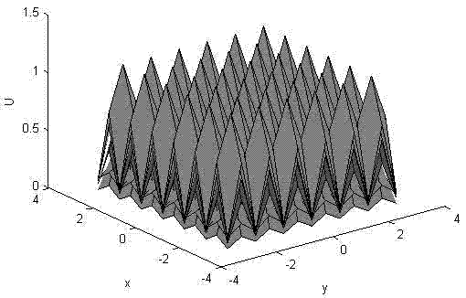 Realizing method of any number of solitons