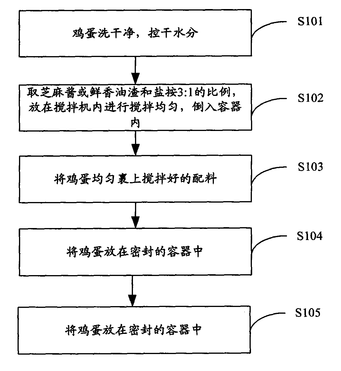 Salting method for sesame paste flavored salted eggs