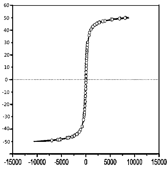 Magnetic corpuscles coupled with streptavidin and biological isolation and immunoassay method