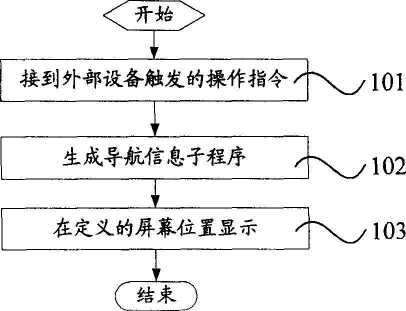 Method for displaying electronic lantern navigation information on computer