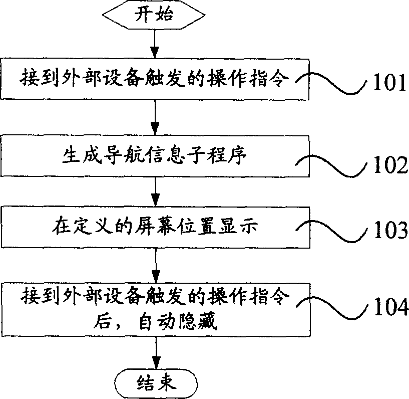 Method for displaying electronic lantern navigation information on computer