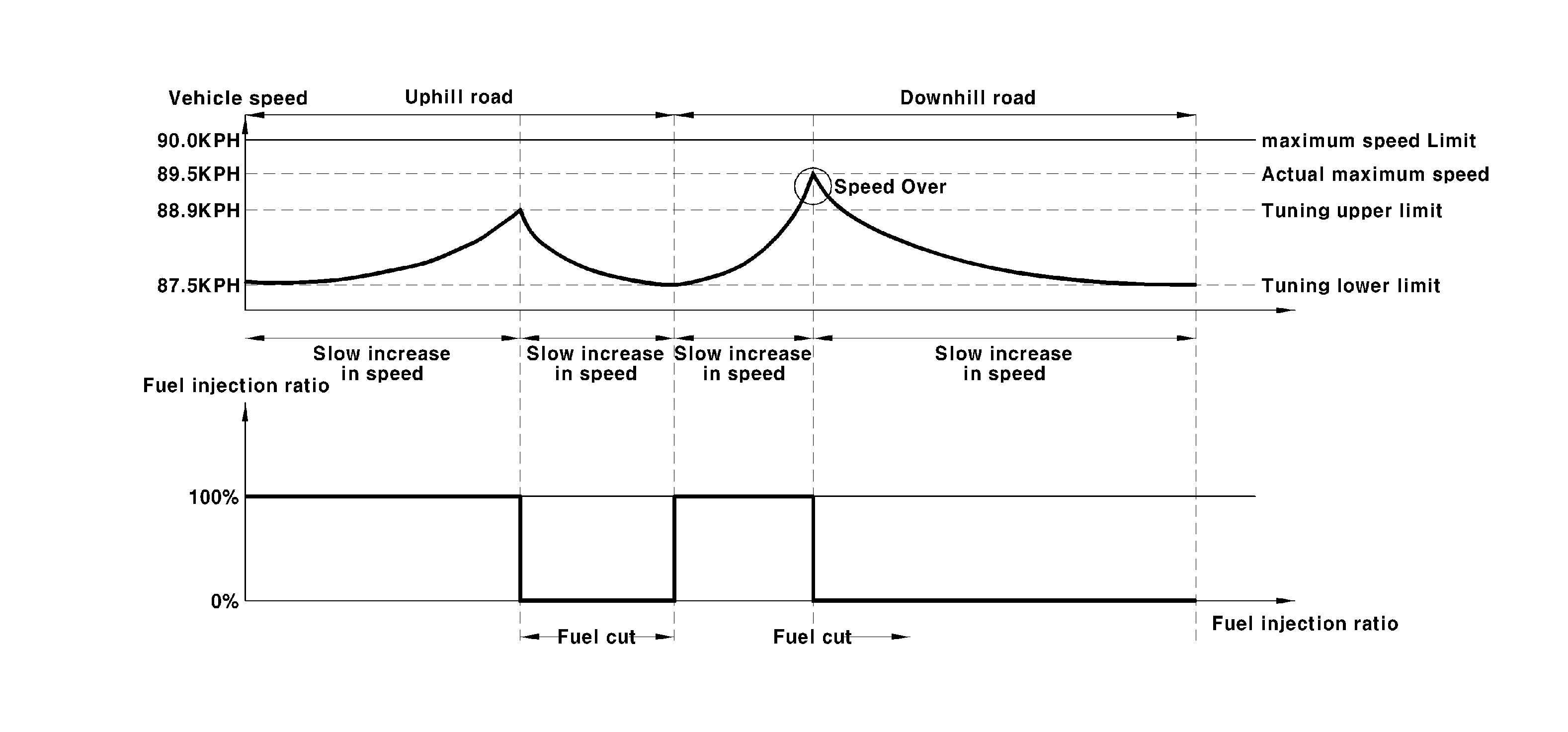 Method of limiting maximum speed of vehicle