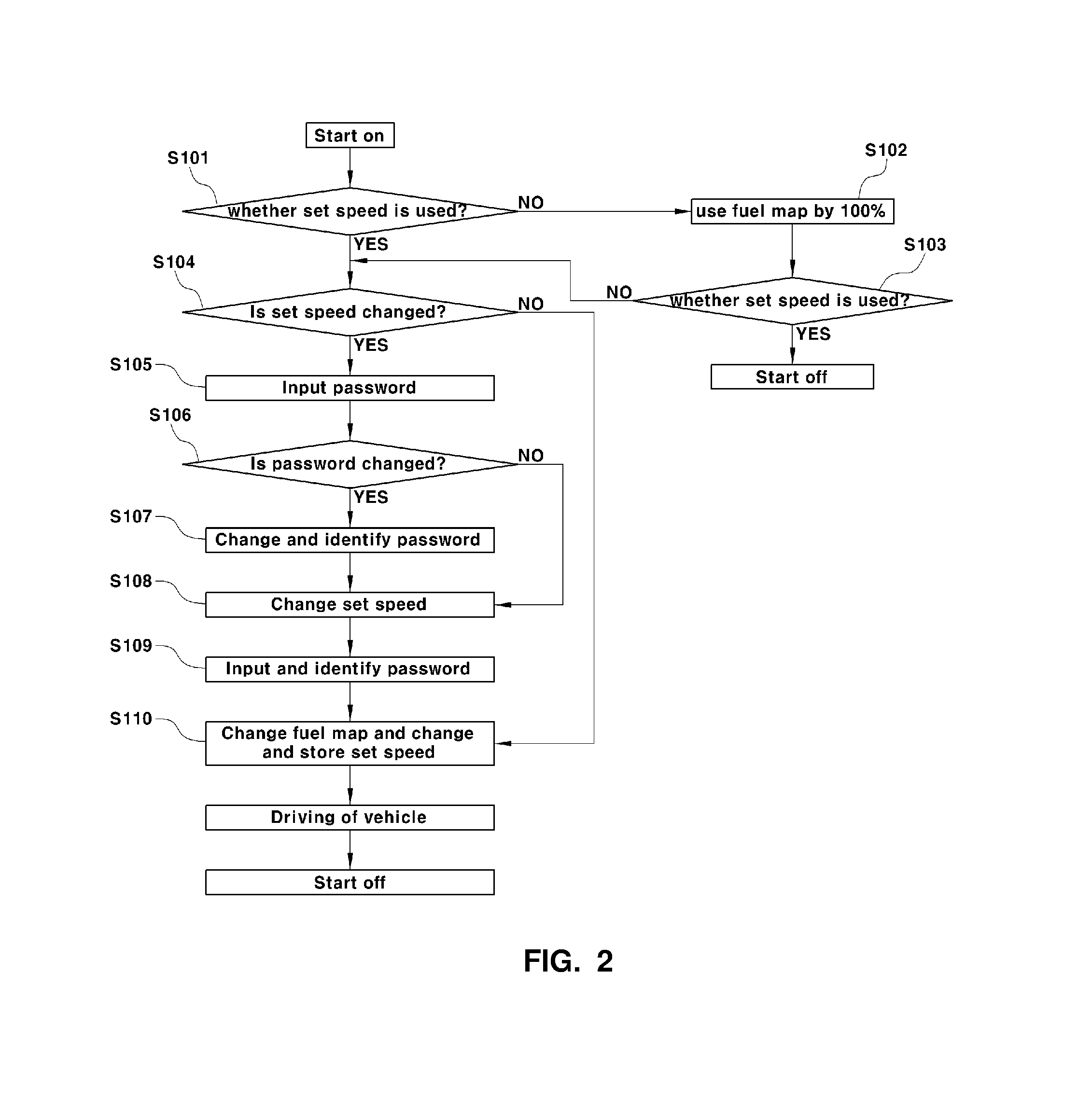 Method of limiting maximum speed of vehicle