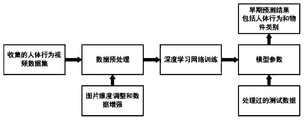 Human-computer cooperation human body behavior intention discrimination method based on recurrent neural network