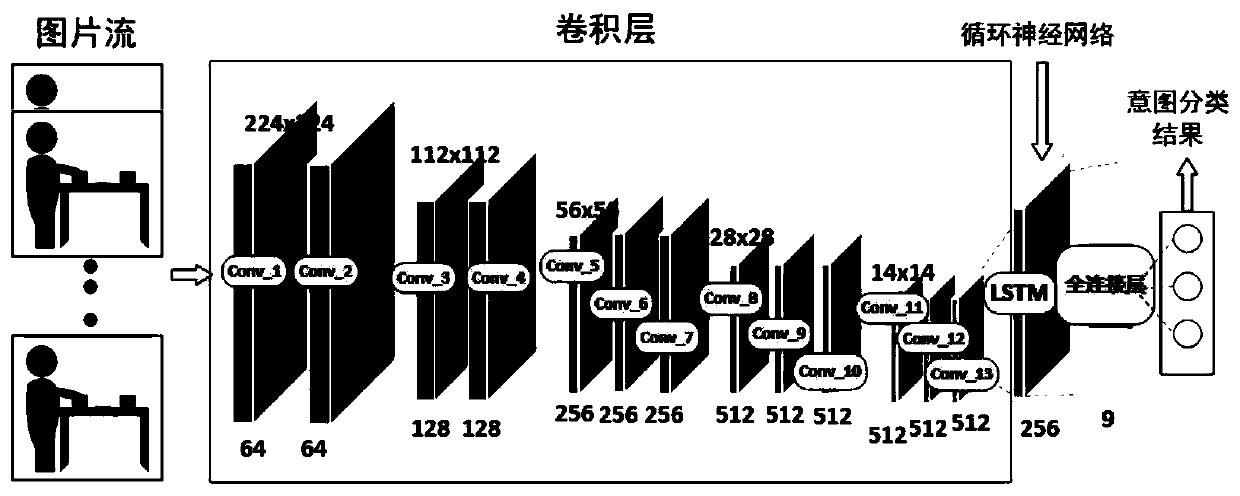 Human-computer cooperation human body behavior intention discrimination method based on recurrent neural network