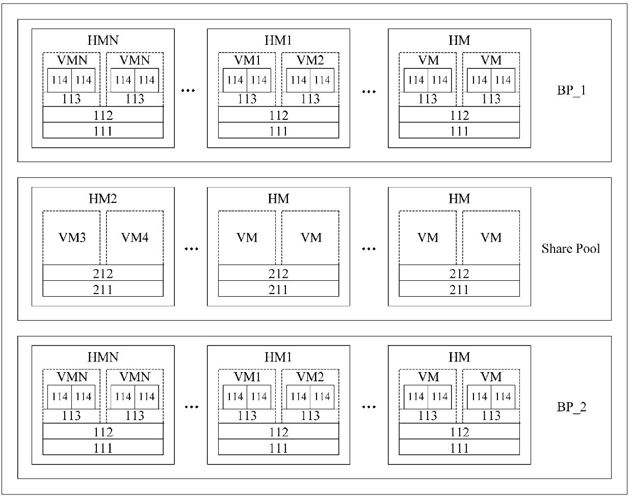 Computing resource allocation method, cloud management platform node and computing resource cluster