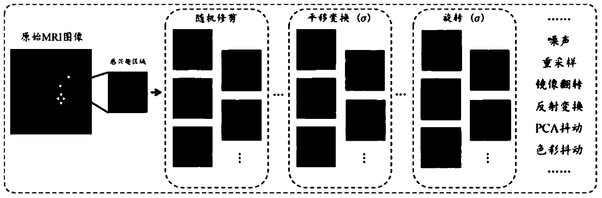 Image data expansion method for deep learning model training and learning