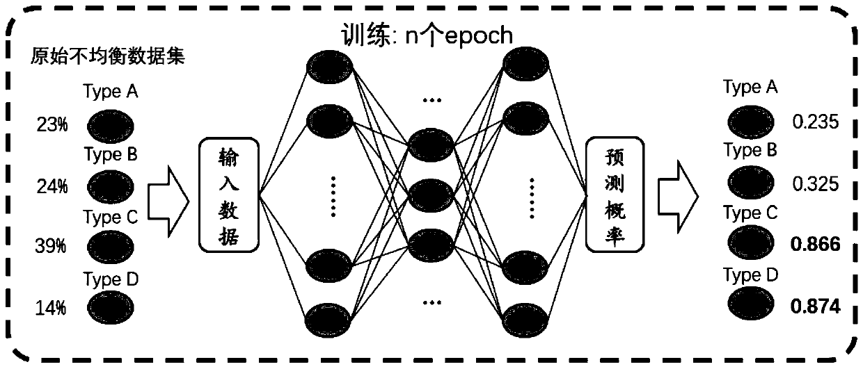 Image data expansion method for deep learning model training and learning