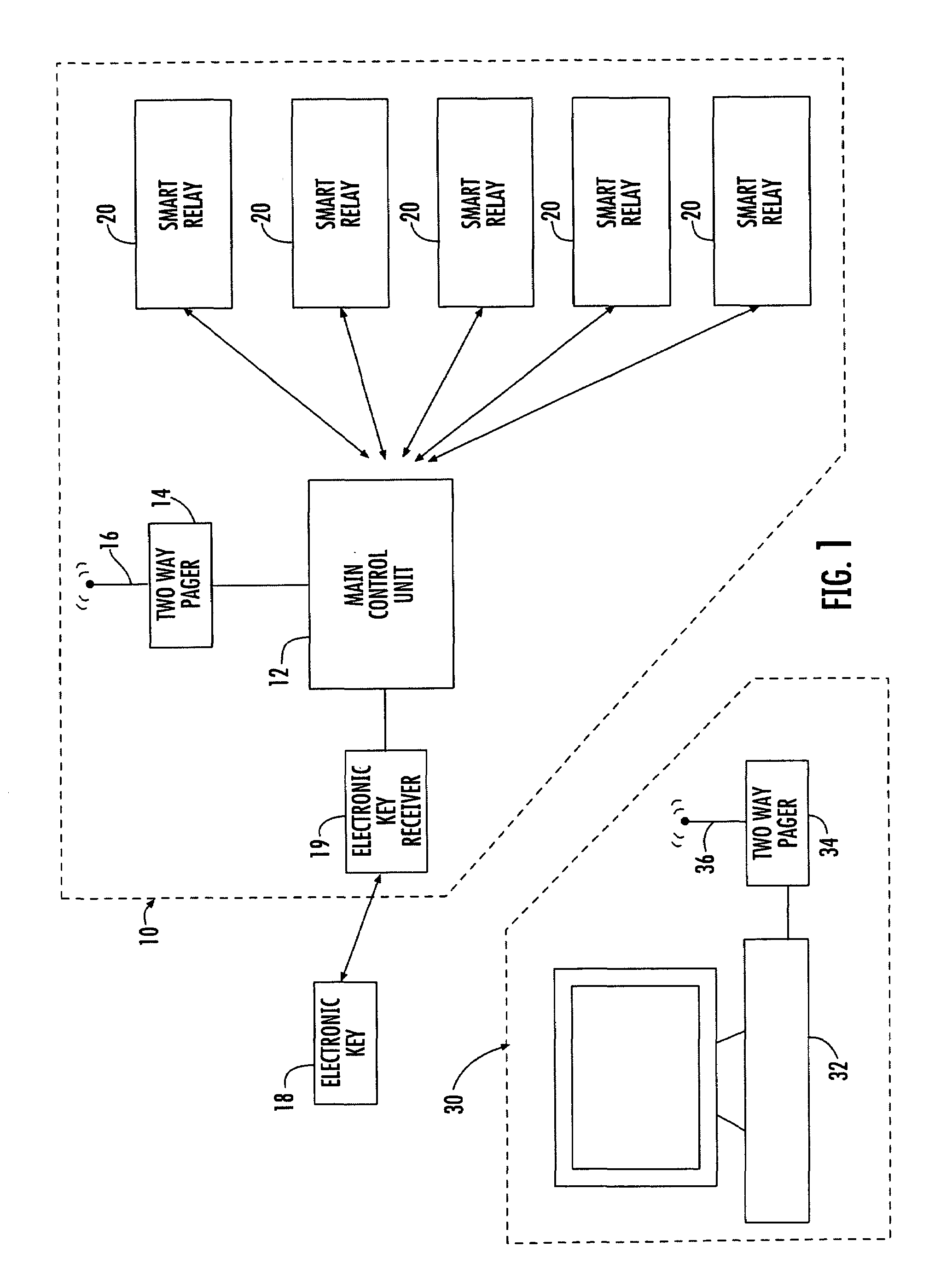 Wireless security, telemetry and control system