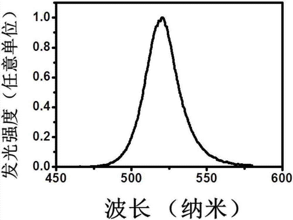 Method for synthesizing silicon dioxide cladded organic-inorganic perovskite structure quantum dot and application of quantum dot synthesized by method