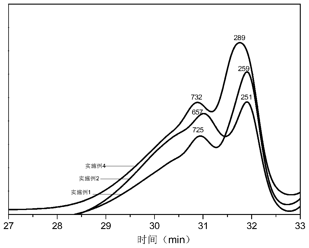 A kind of epoxy leather tanning agent and preparation method thereof