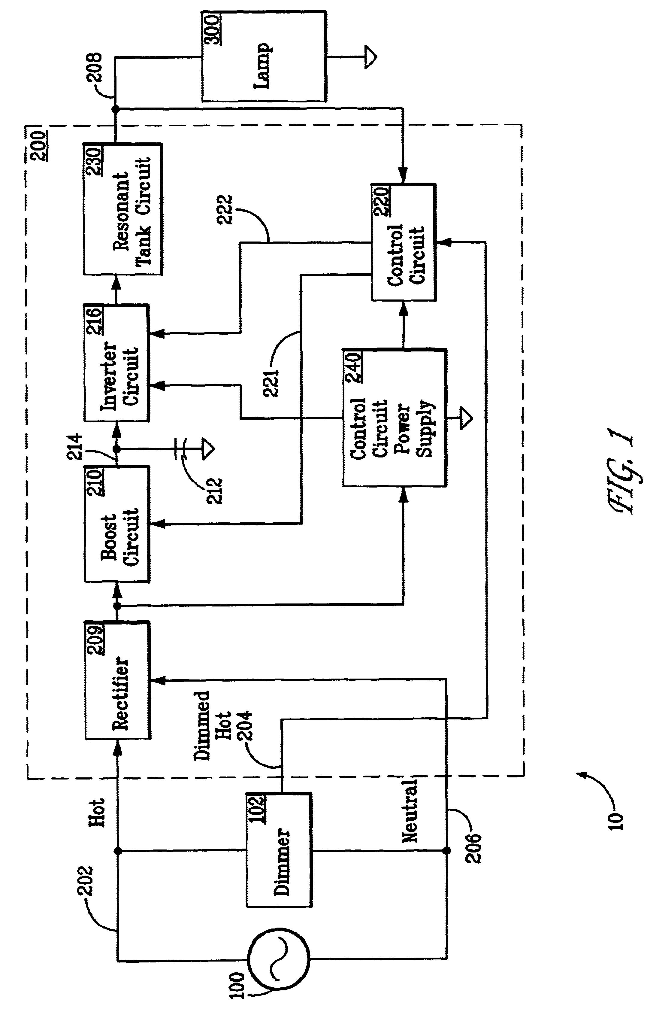 Electronic dimming ballast for compact fluorescent lamps