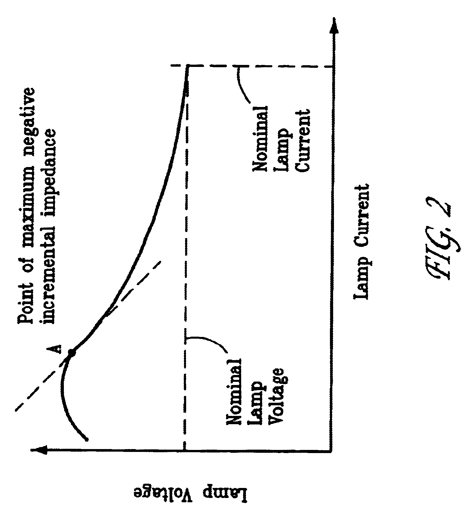 Electronic dimming ballast for compact fluorescent lamps