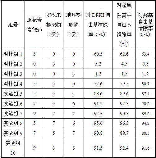 Fermentation stirring type goat yogurt and preparation method thereof