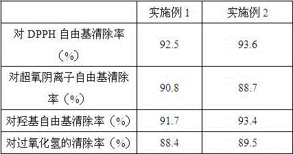 Fermentation stirring type goat yogurt and preparation method thereof