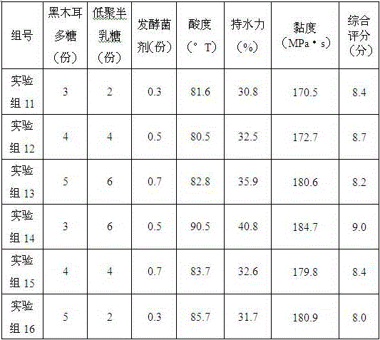 Fermentation stirring type goat yogurt and preparation method thereof