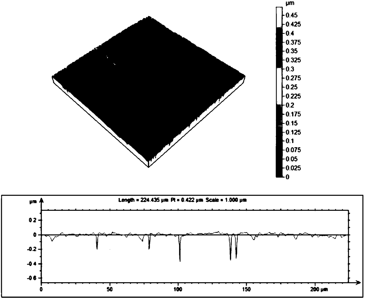 A method for preparing vitrified bond grinding wheel by liquid-phase raw material technology