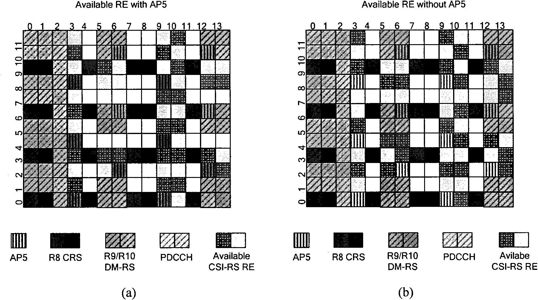 Method for designing channel state information reference signal (CSI-RS) in LTE-A (Long Term Evolution-Advanced) system