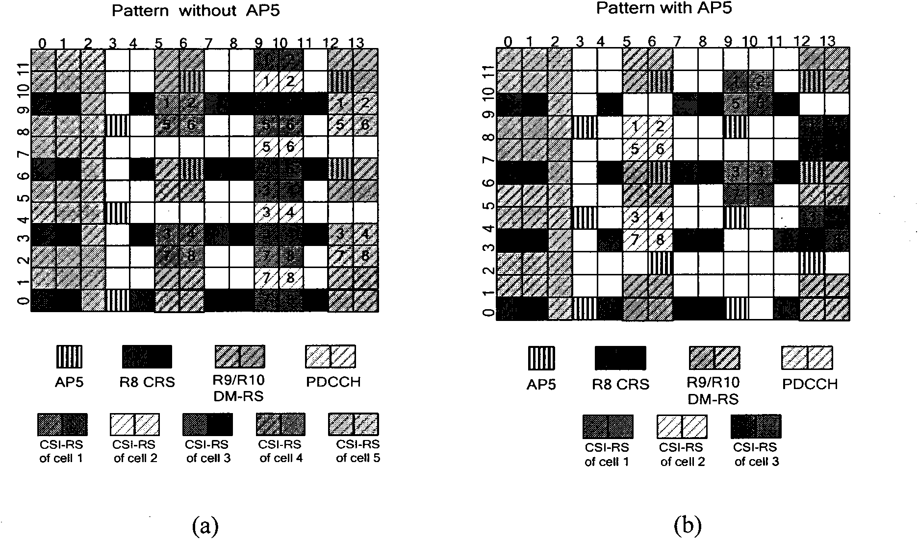 Method for designing channel state information reference signal (CSI-RS) in LTE-A (Long Term Evolution-Advanced) system