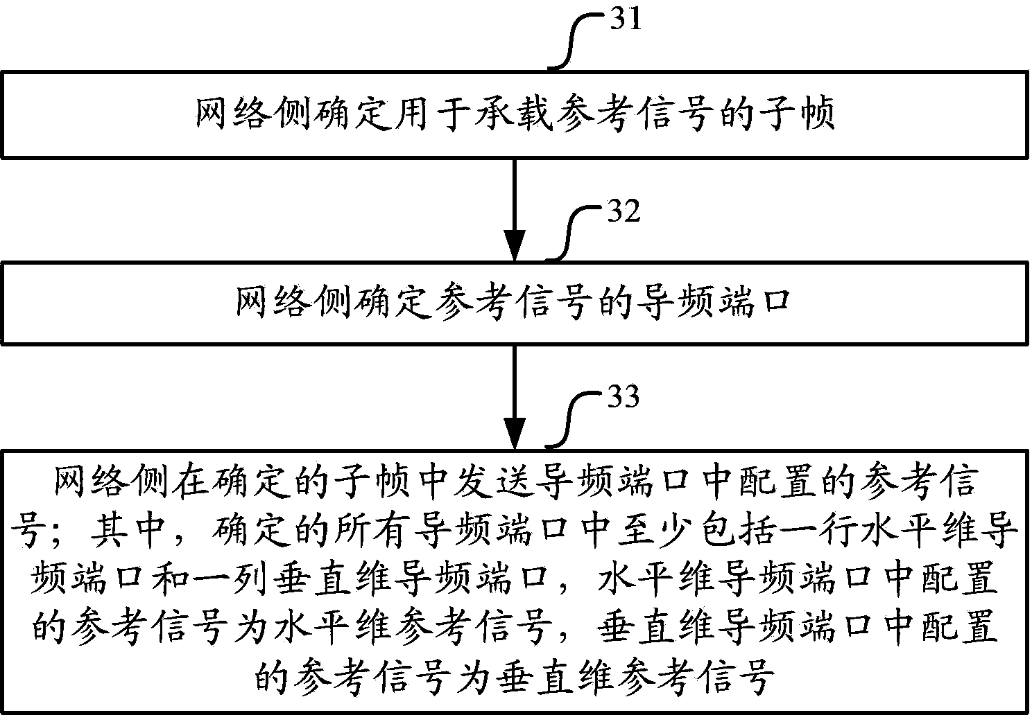 Method, device and system for transmitting reference signals