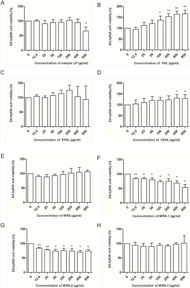 Process for preparing hirudin peptide for reducing harmful bleeding reaction of hirudo