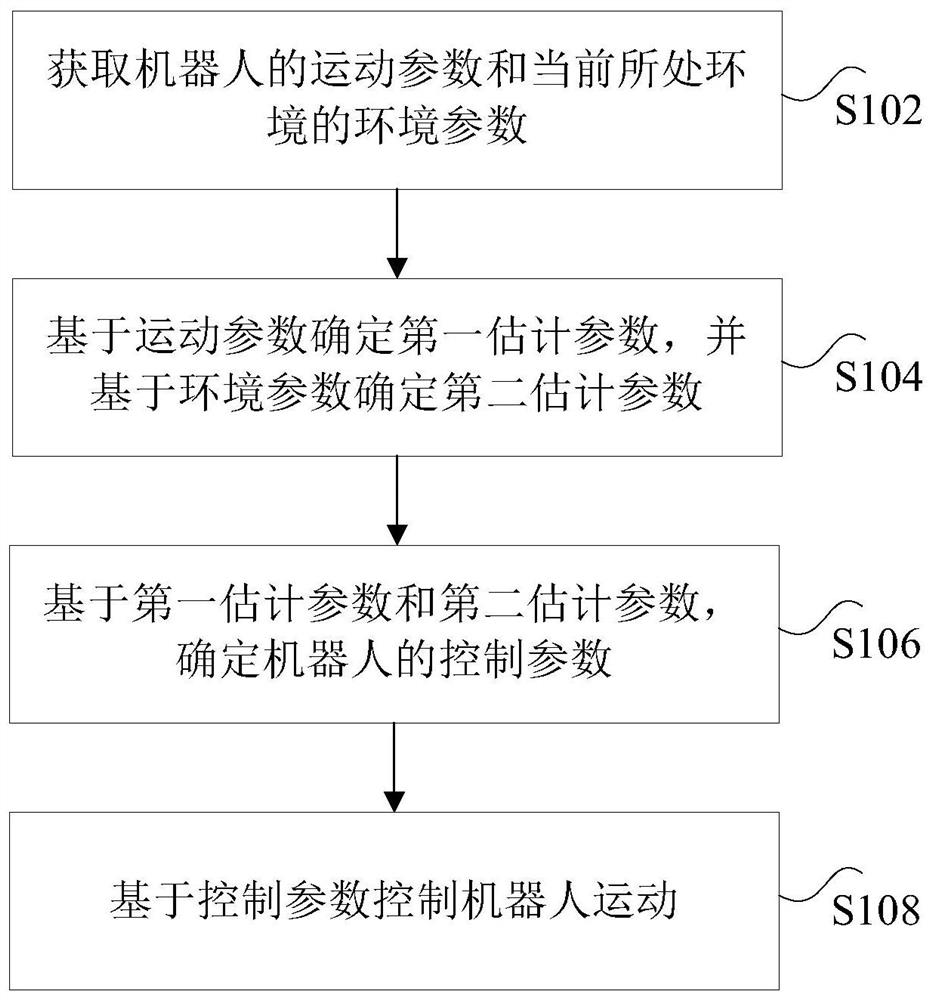 Robot control method and device