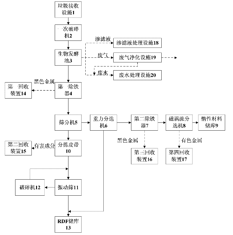 System for extracting rubbish derived fuel (RDF) from municipal rubbish