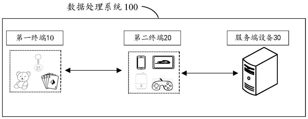 Game resource display system and method, equipment and medium