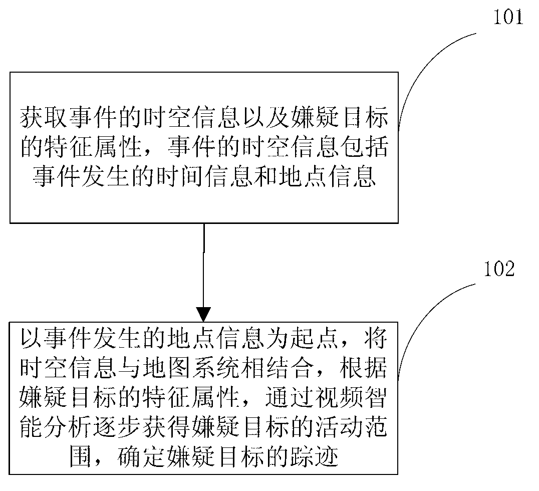 Intelligent tracking method and system for suspected target