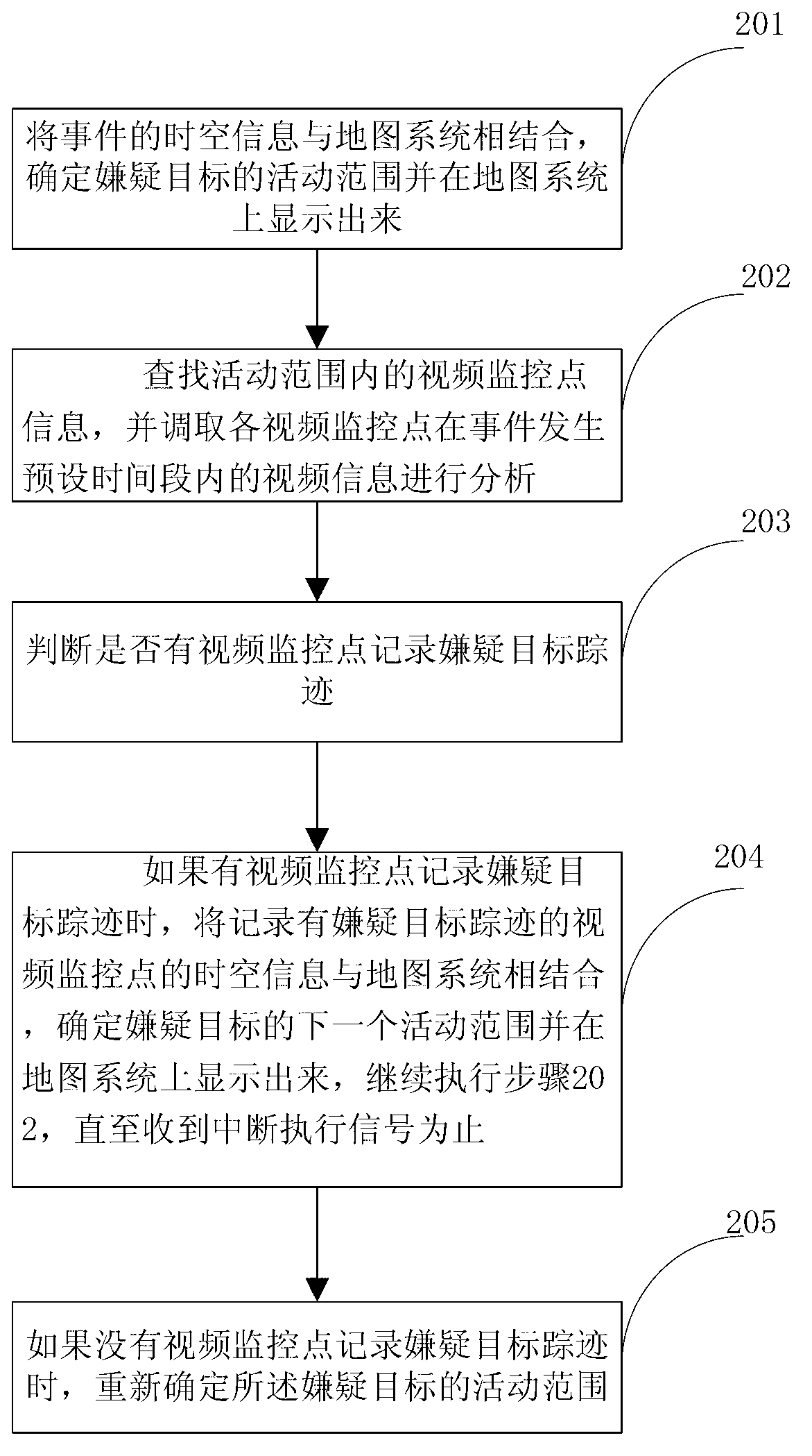 Intelligent tracking method and system for suspected target