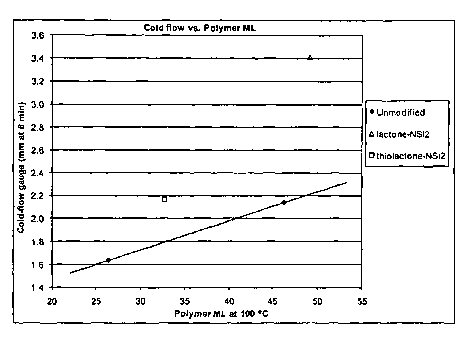 Polymers functionalized with lactones or thiolactones containing a protected amino group