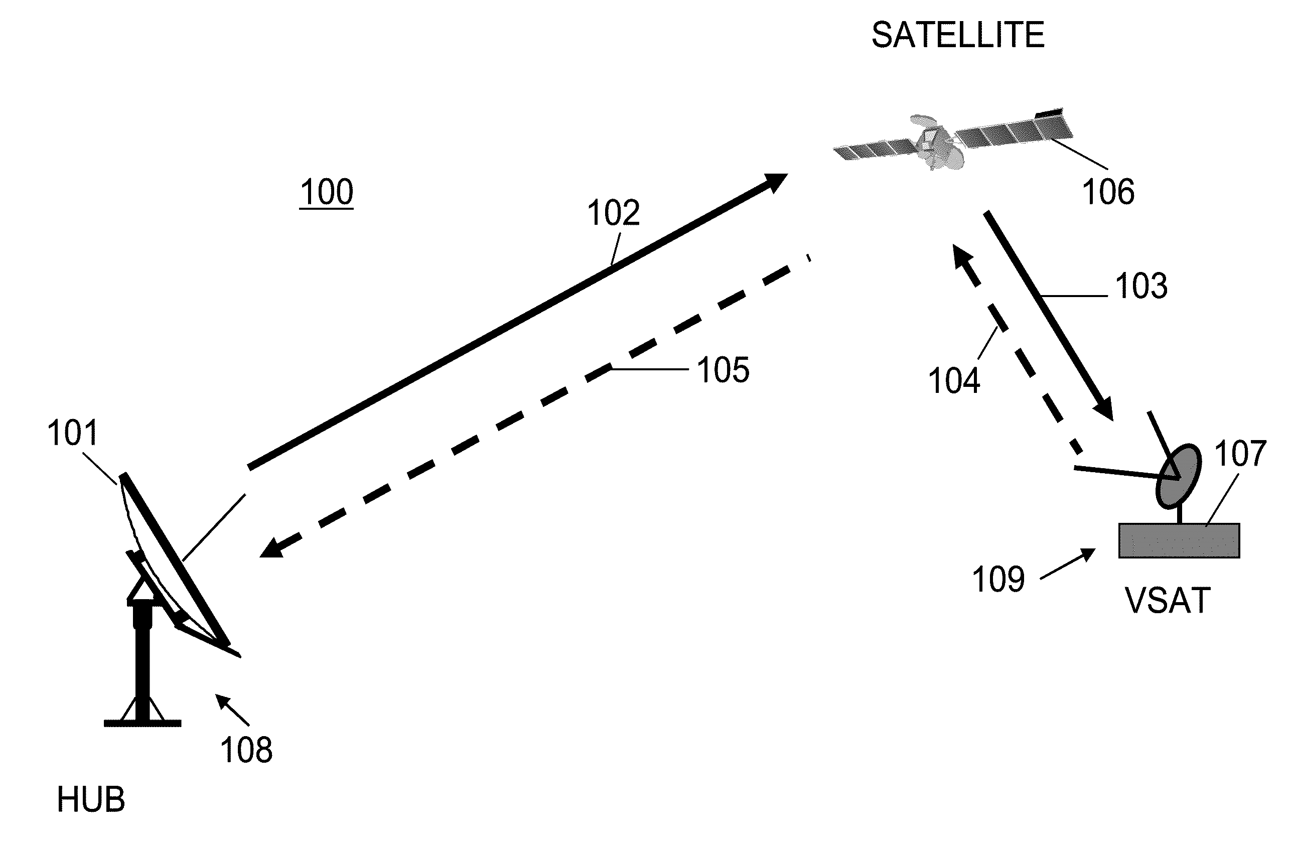 Channel Estimation