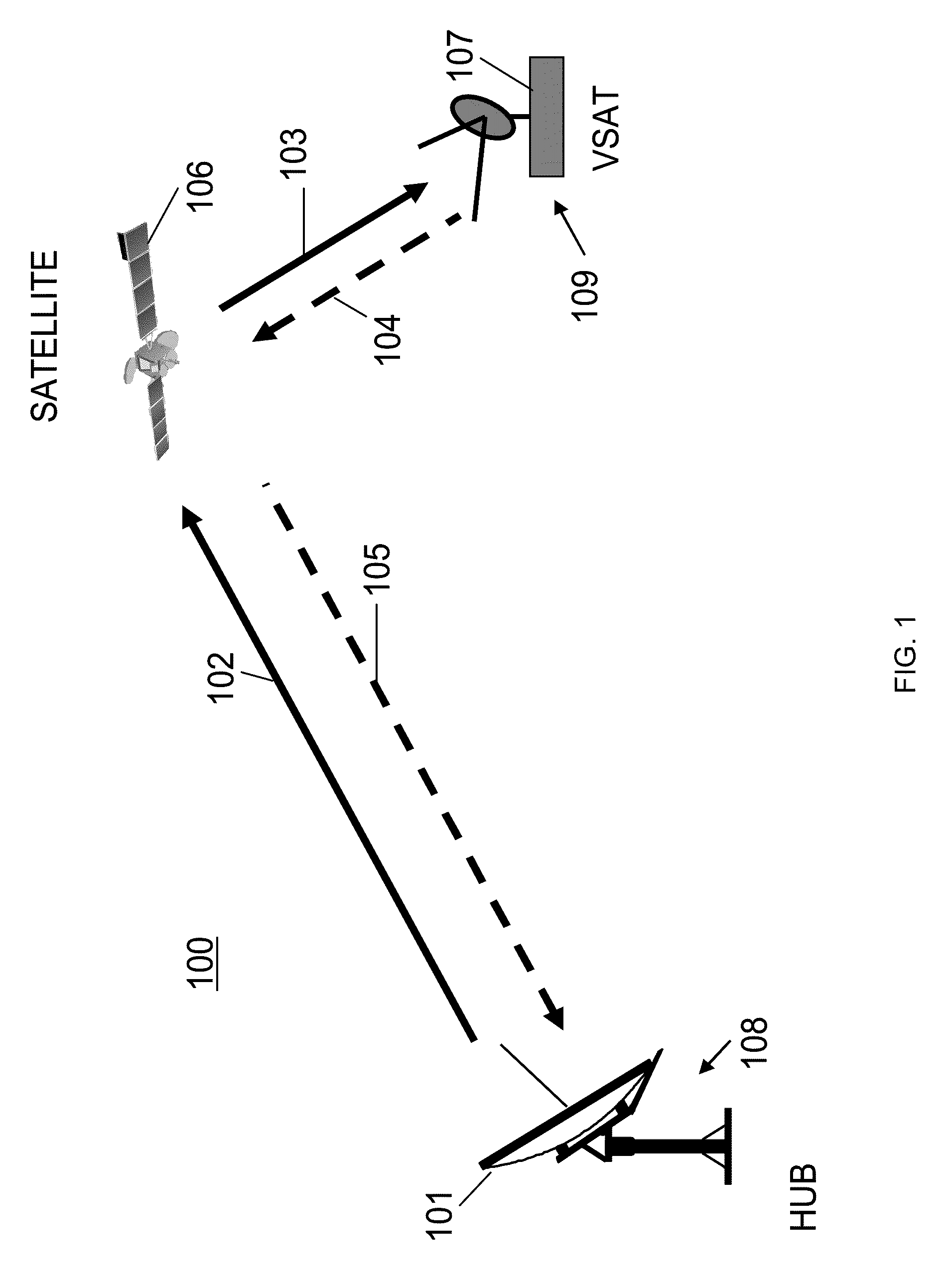 Channel Estimation