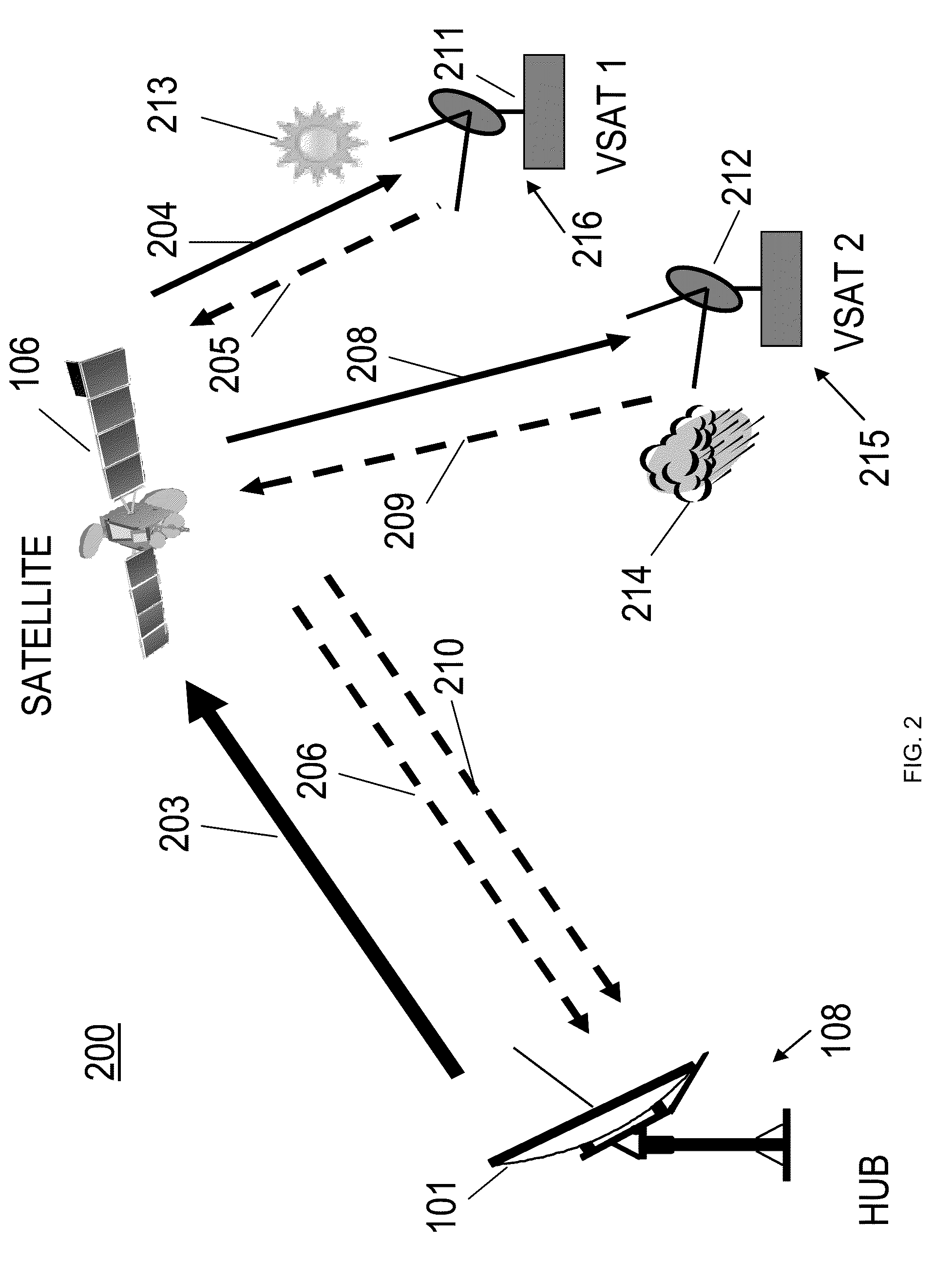 Channel Estimation