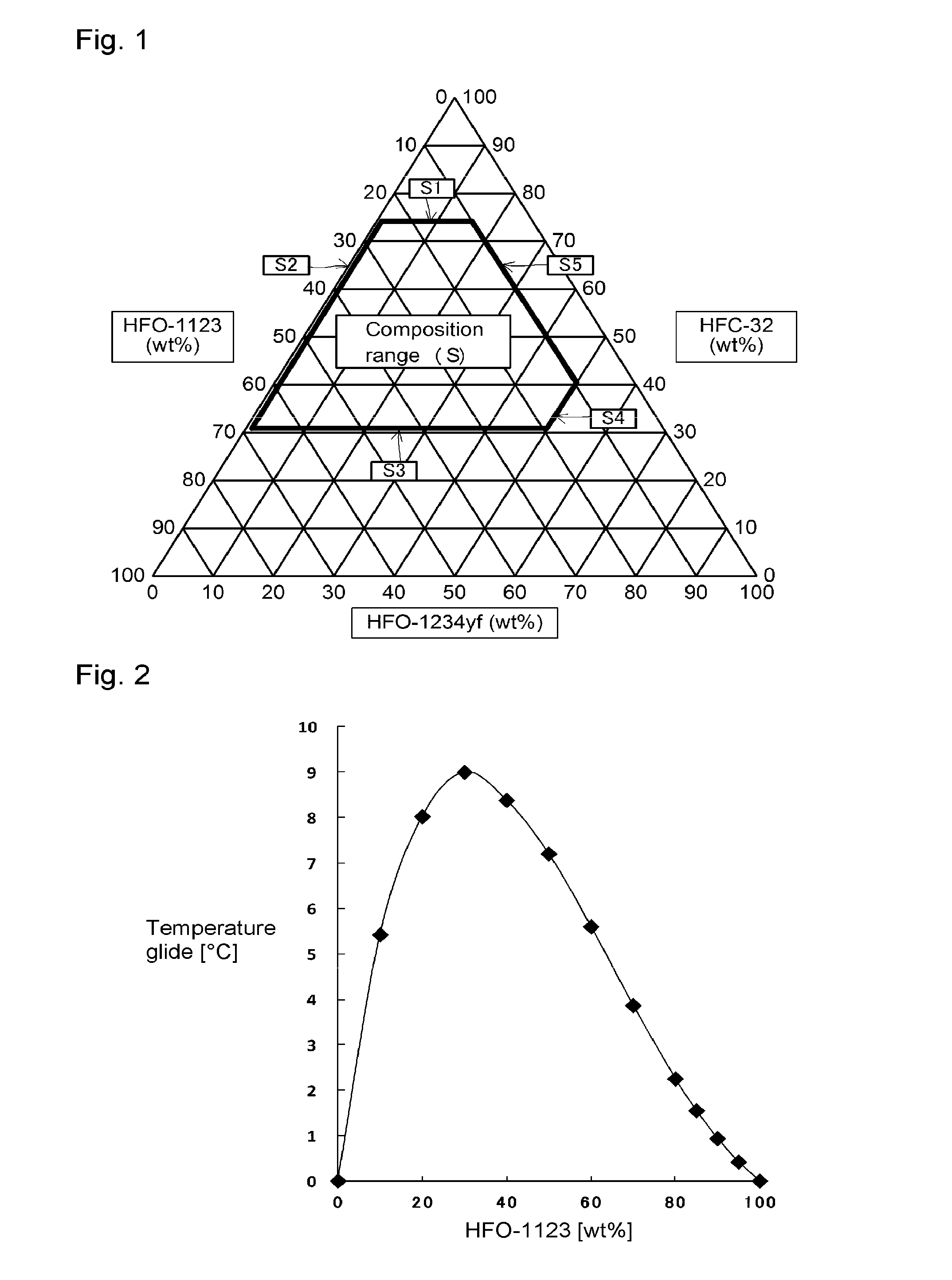 Working fluid for heat cycle, composition for heat cycle system, and heat cycle system