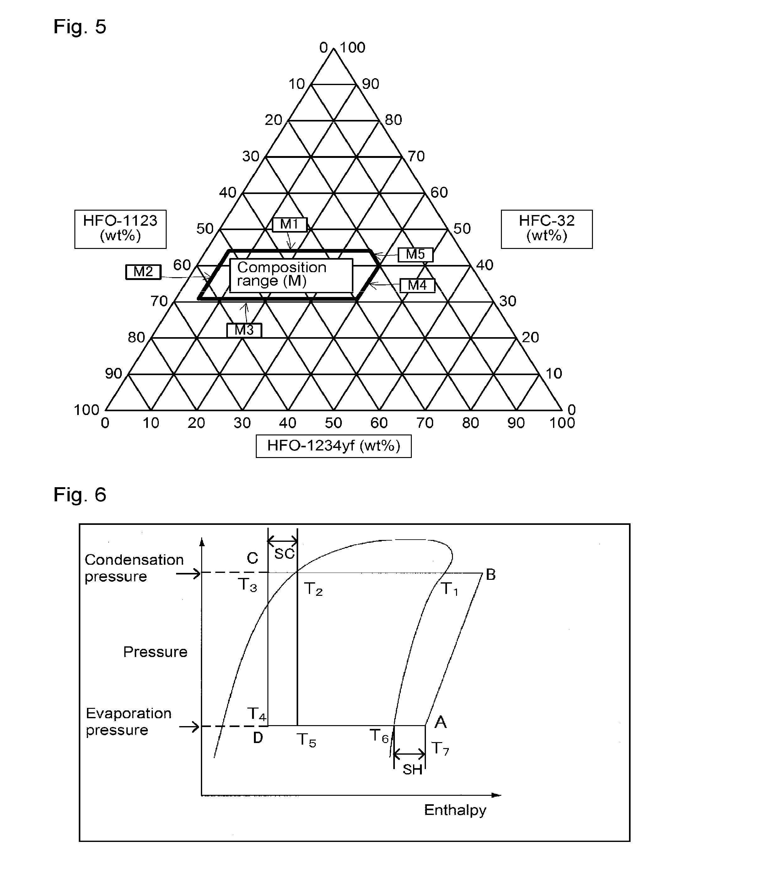 Working fluid for heat cycle, composition for heat cycle system, and heat cycle system