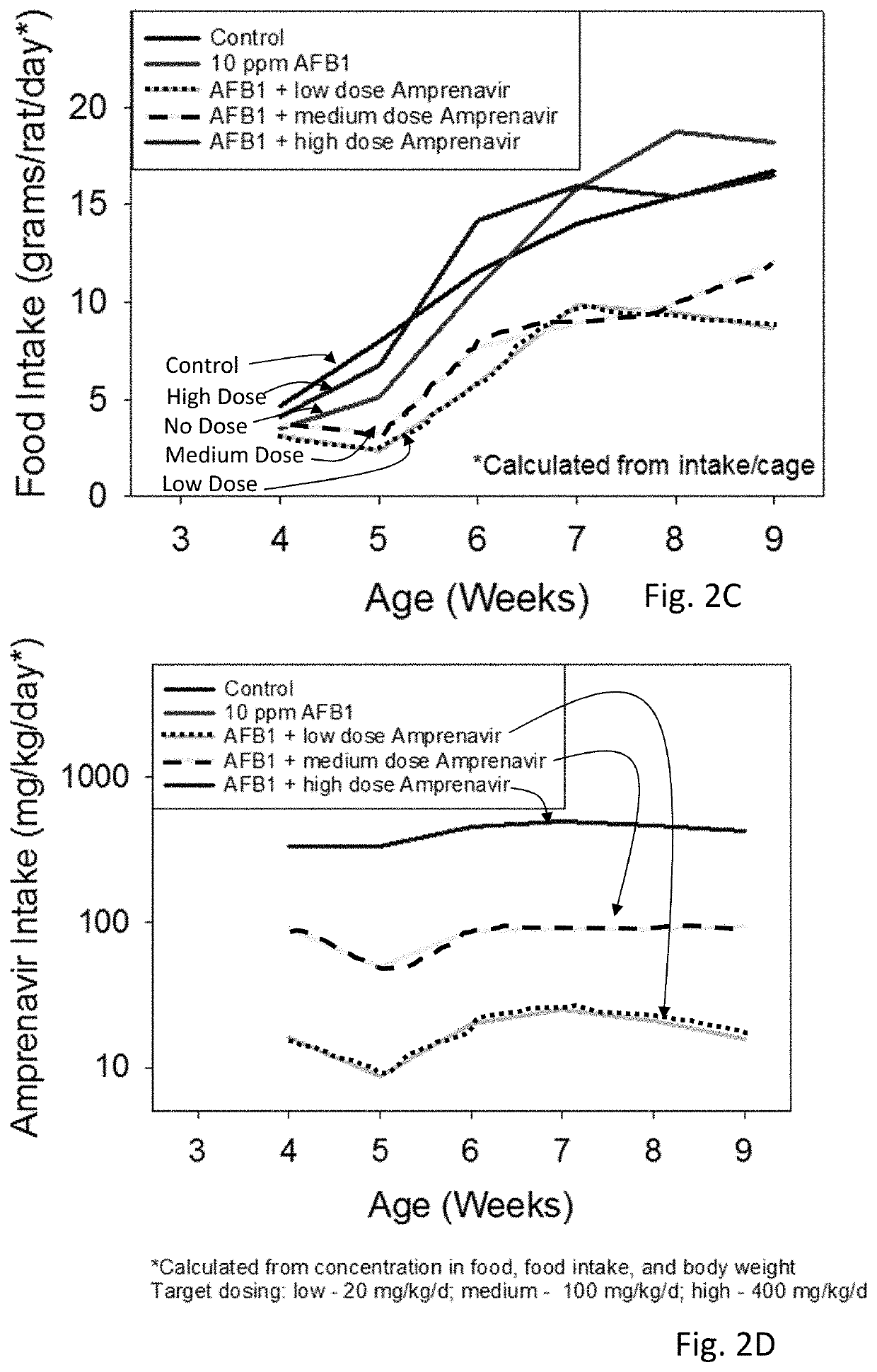 Compositions and methods for mitigating aflatoxin B1-induced liver injury