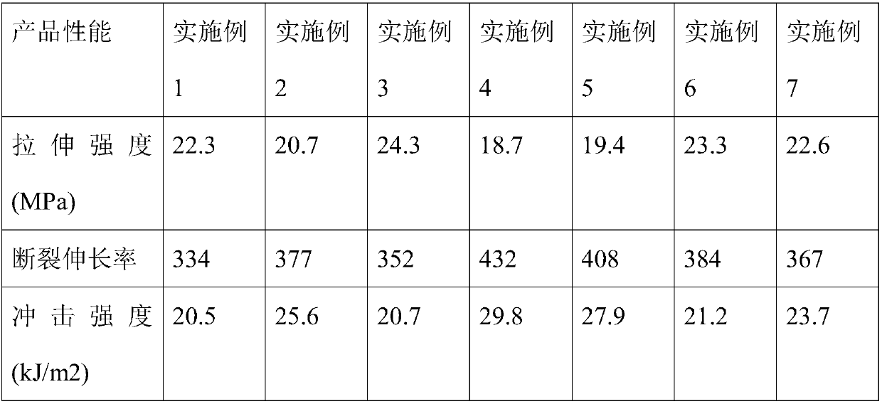 Two-step method for preparing silane naturally crosslinked polyethylene