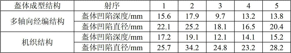 Bulletproof helmet body and preparation method thereof