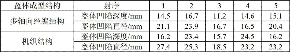 Bulletproof helmet body and preparation method thereof