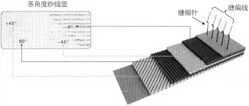 Bulletproof helmet body and preparation method thereof